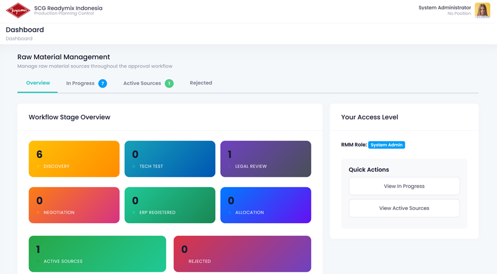 Raw Material Management – Stepper Source Raw Material cover