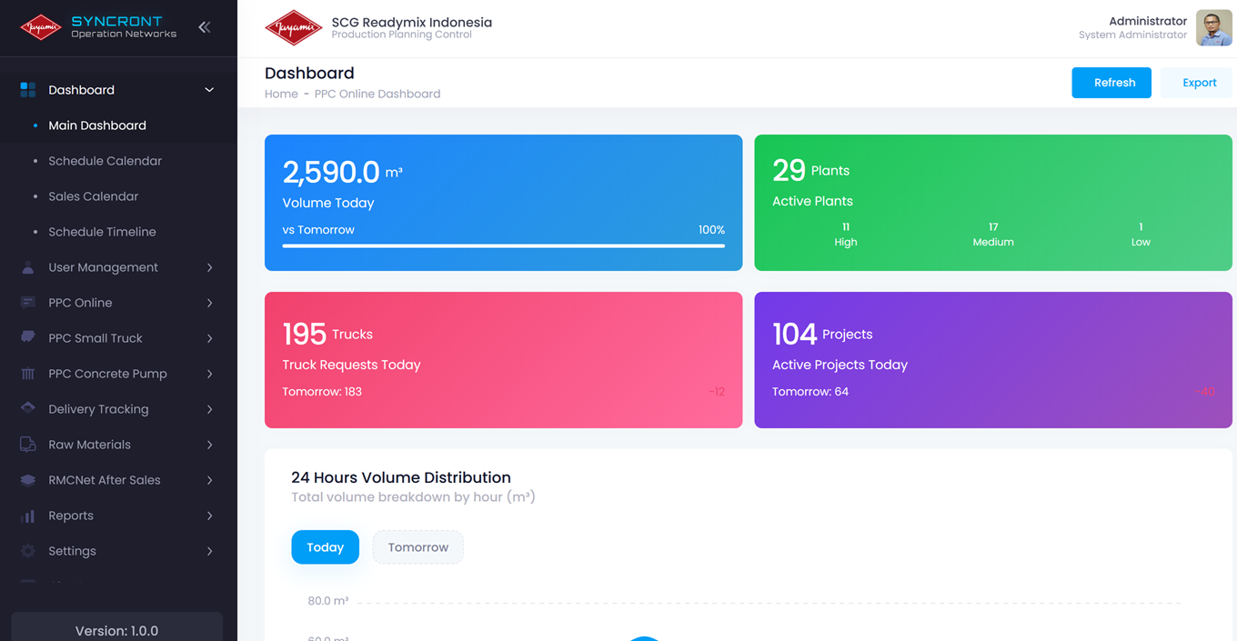 SYNCRONT – Synchronize Control for Operation Network cover