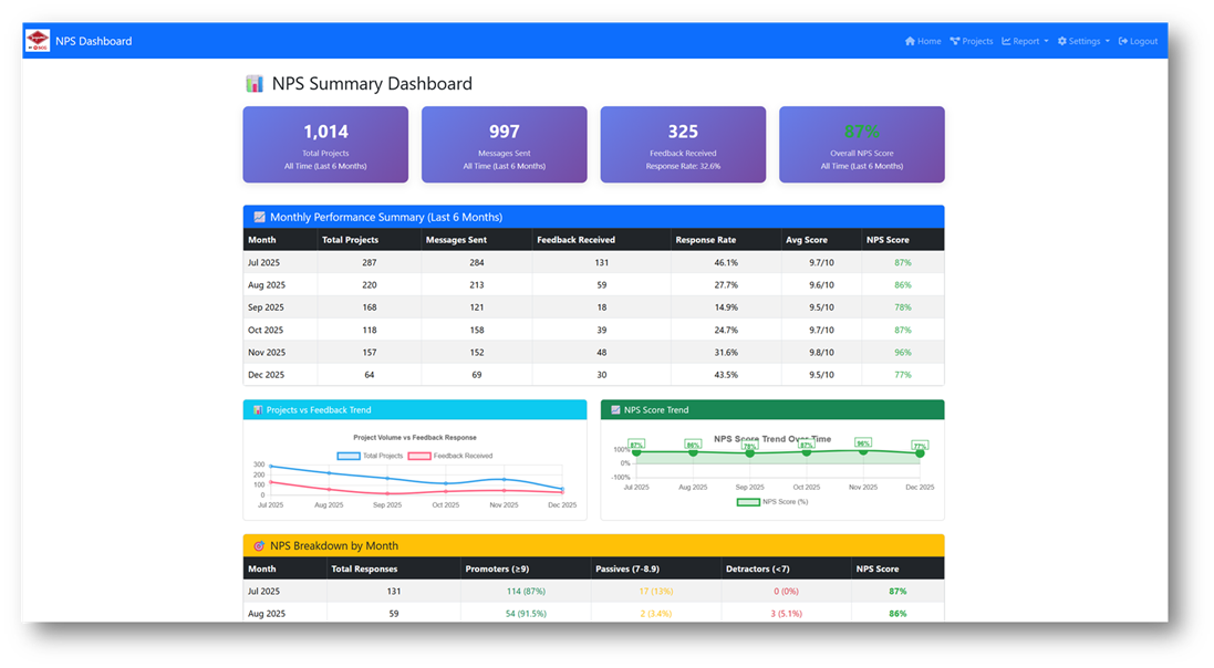NPS – Net Promoter Score System cover