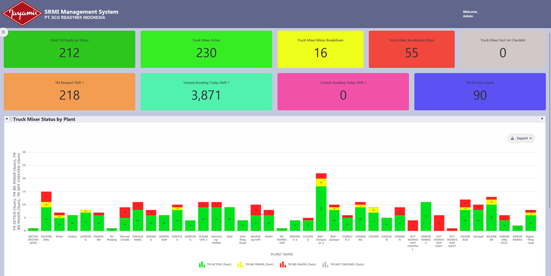 Fleet Management System cover